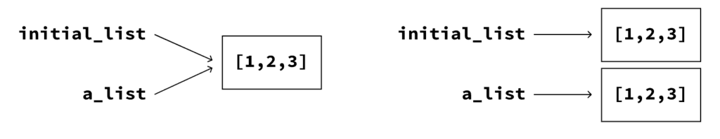 différence méthodes - données mutables et immuables python