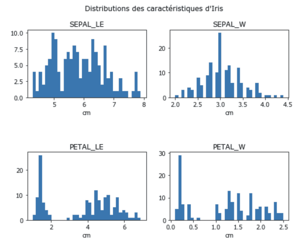 Techniques avancées des boucles FOR en Python expliquées