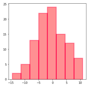 Guide des visualisations de données Python avec Seaborn et Matplotlib ...