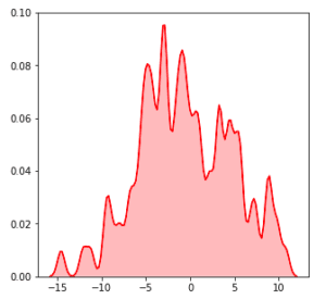 Guide des visualisations de données Python avec Seaborn et Matplotlib ...