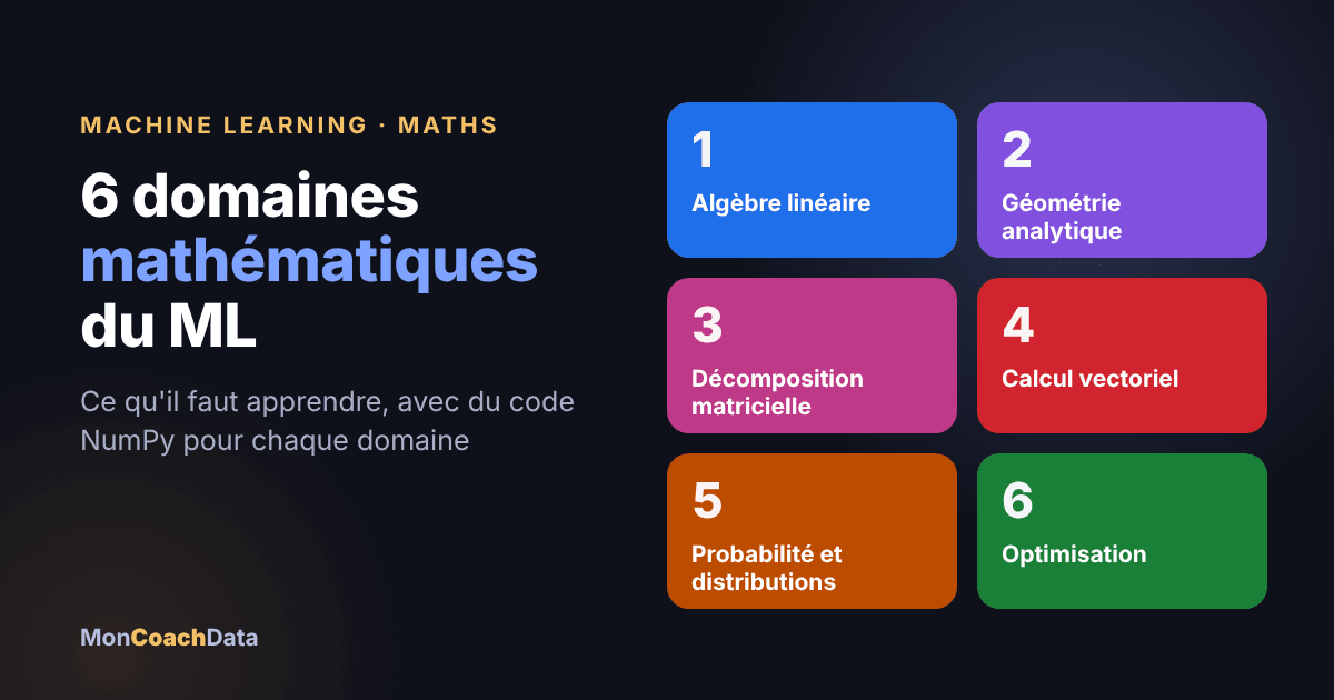 couverture mathematiques machine learning