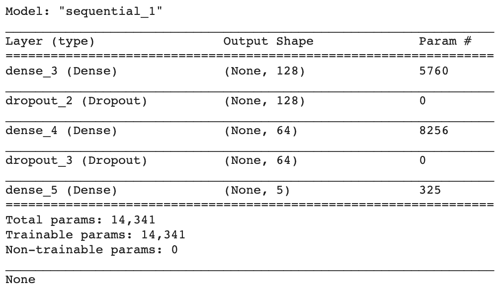 Construire un chatbot en Python - modèle Deep Learning