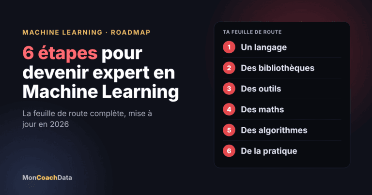 Devenir expert en Machine Learning : 6 étapes à suivre couverture 6 etapes machine learning