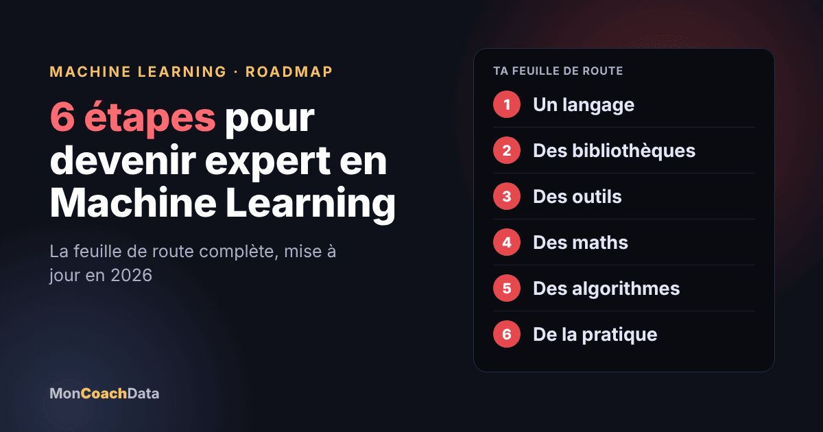 couverture 6 etapes machine learning