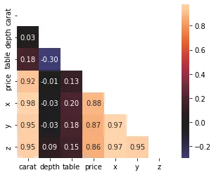 20 astuces NumPy les plus élégantes : Tracer seulement la moitié d'une carte thermique de corrélation