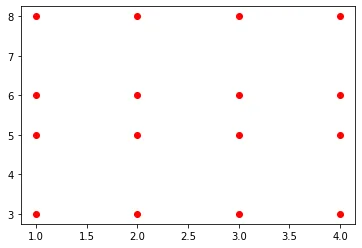 20 astuces NumPy les plus élégantes : Tracé d'un meshgrid