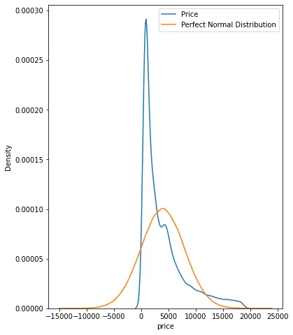 20 astuces NumPy les plus élégantes : KDE Versus Distribution Normale Parfaite