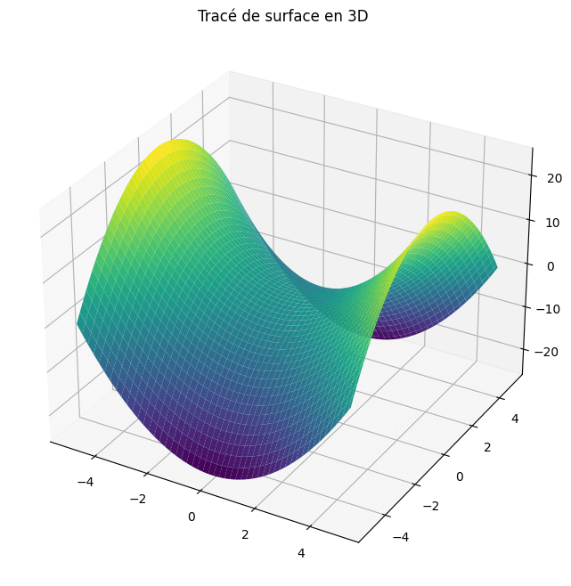 Trace De Surface En 3d