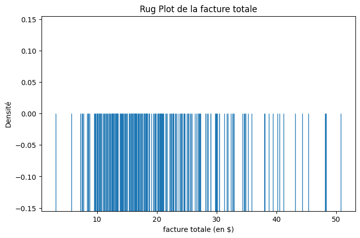 Rug Plot Facture Totale Tips