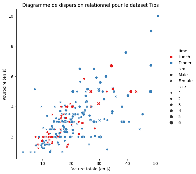 Diagramme Dispersion Relationnel Tips