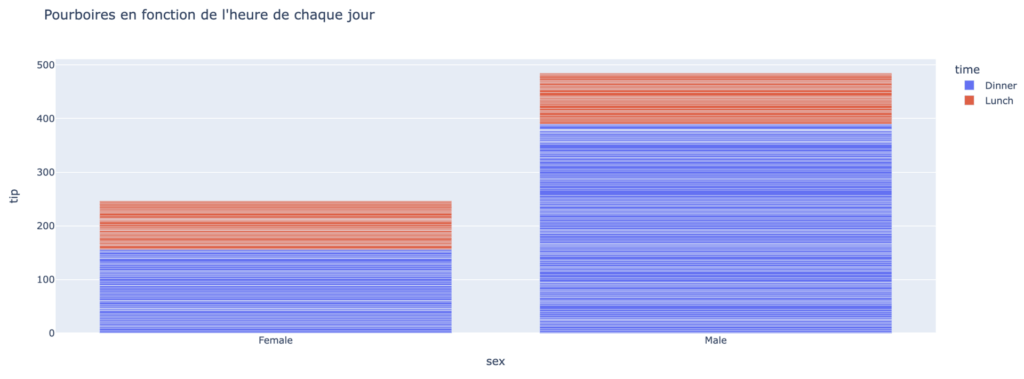 Diagrammes En Barre Empiles Plotly