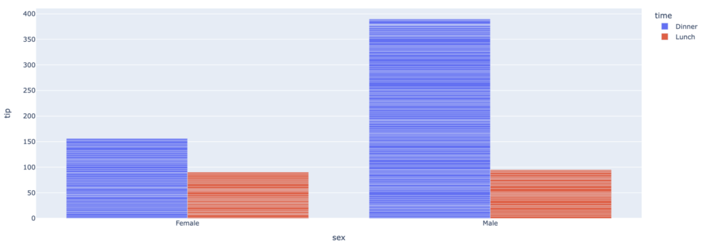 Diagrammes En Barres Cote A Cote Plotly