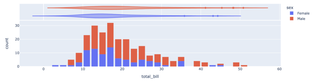 Histogrammes Avec Plotly