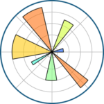 Logo Matplotlib