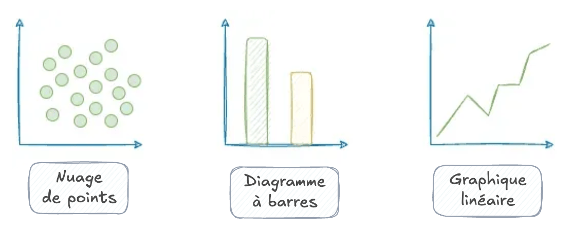 3 graph classiques
