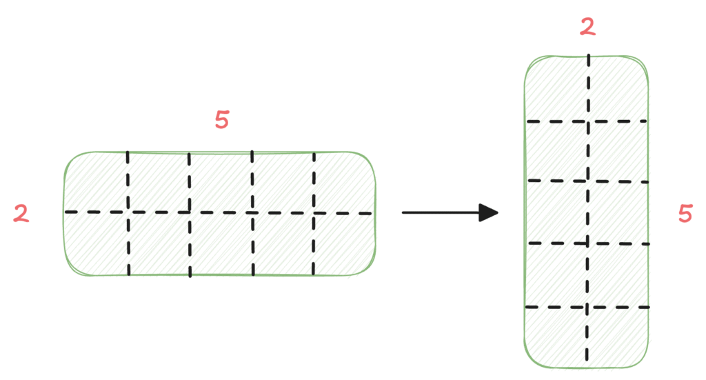 Transposer tableau