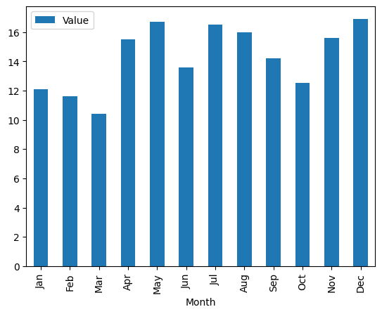 Histogram