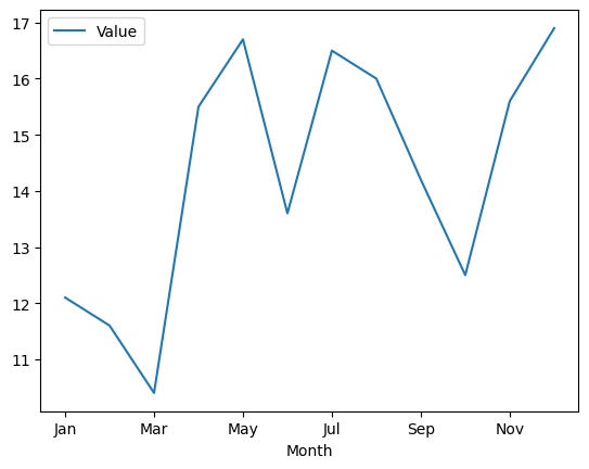 Lineplot