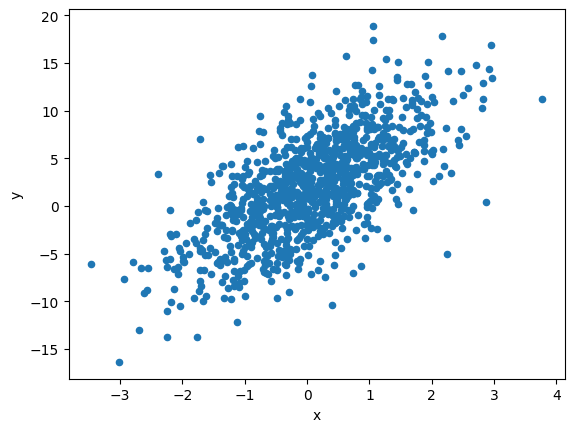 Scatterplot