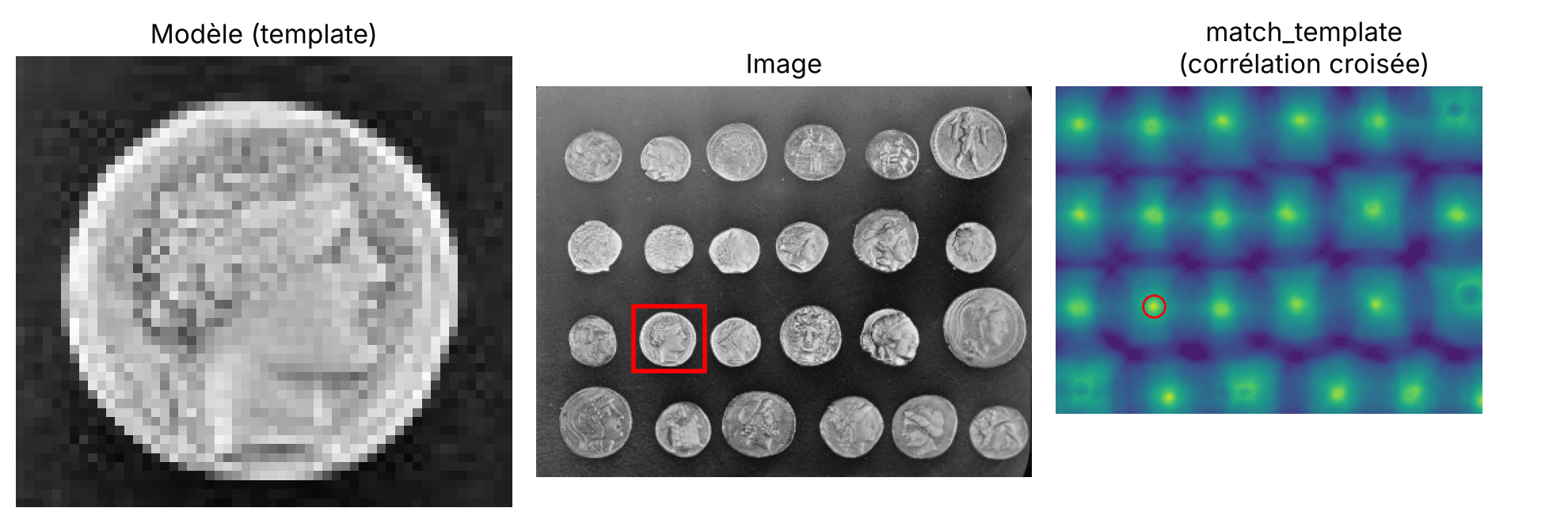 10 outils de manipulation et traitement d'images en Python Correspondance de modèle avec match_template