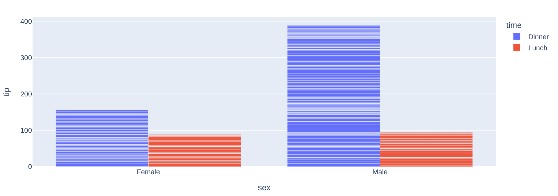 Diagramme en barres côte à côte Plotly avec le paramètre barmode