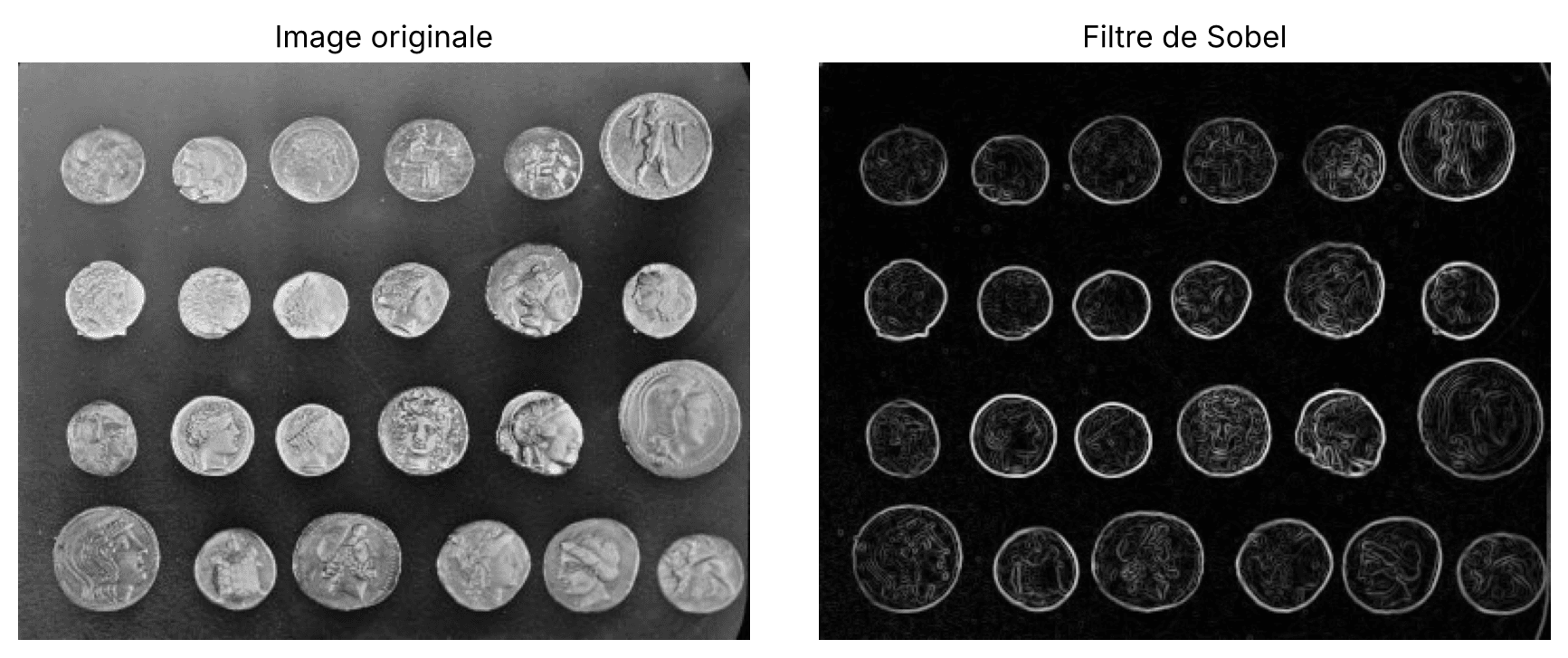 10 outils de manipulation et traitement d'images en Python Traitement d'images en Python : filtre d'images